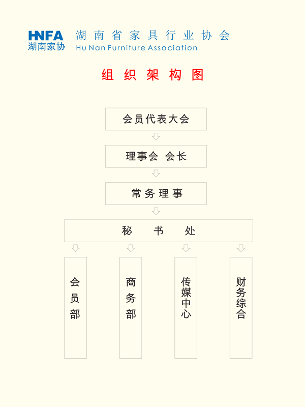 湖南省家具行業協會,家具行業協會,家具行業