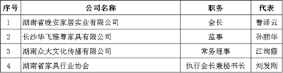 湖南省家具行業(yè)協(xié)會,家具行業(yè)協(xié)會,家具行業(yè)