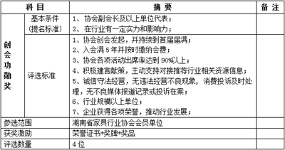湖南省家具行業(yè)協(xié)會,家具行業(yè)協(xié)會,家具行業(yè)