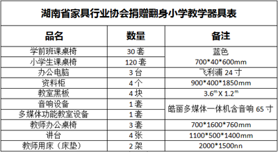 湖南省家具行業(yè)協(xié)會,家具行業(yè)協(xié)會,家具行業(yè)