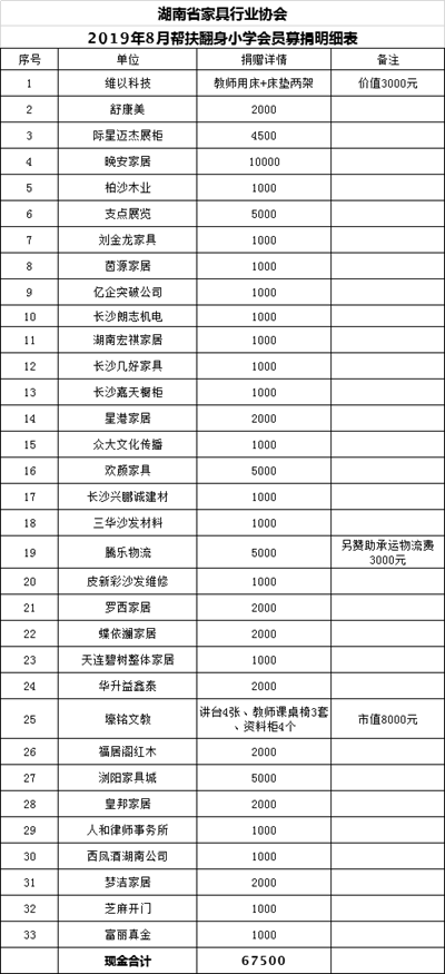 湖南省家具行業(yè)協(xié)會,家具行業(yè)協(xié)會,家具行業(yè)