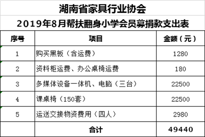 湖南省家具行業(yè)協(xié)會,家具行業(yè)協(xié)會,家具行業(yè)