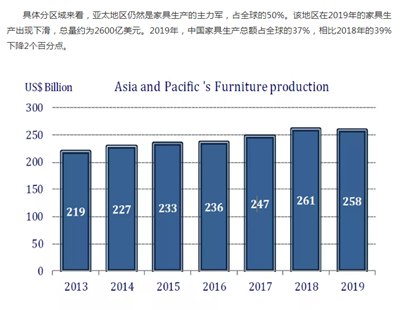湖南省家具行業協會,家具行業協會,家具行業