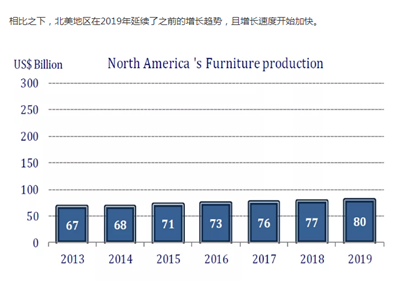 湖南省家具行業協會,家具行業協會,家具行業