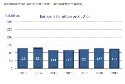 湖南省家具行業協會,家具行業協會,家具行業