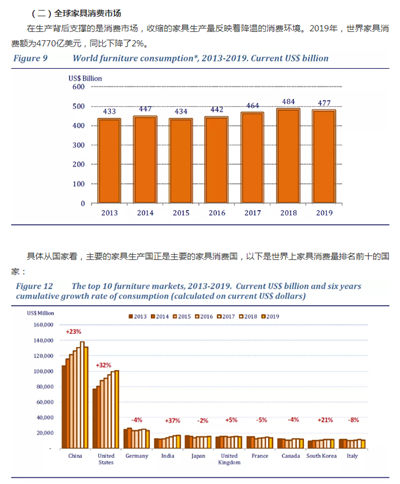 湖南省家具行業協會,家具行業協會,家具行業