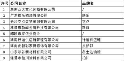 湖南省家具行業協會,家具行業協會,家具行業