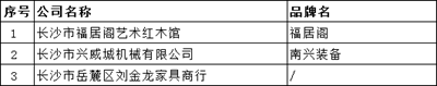湖南省家具行業協會,家具行業協會,家具行業 湖南省家具行業協會,家具行業協會,家具行業