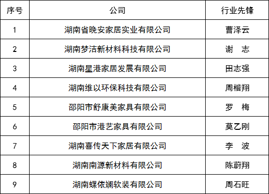 湖南省家具行業協會,家具行業協會,家具行業