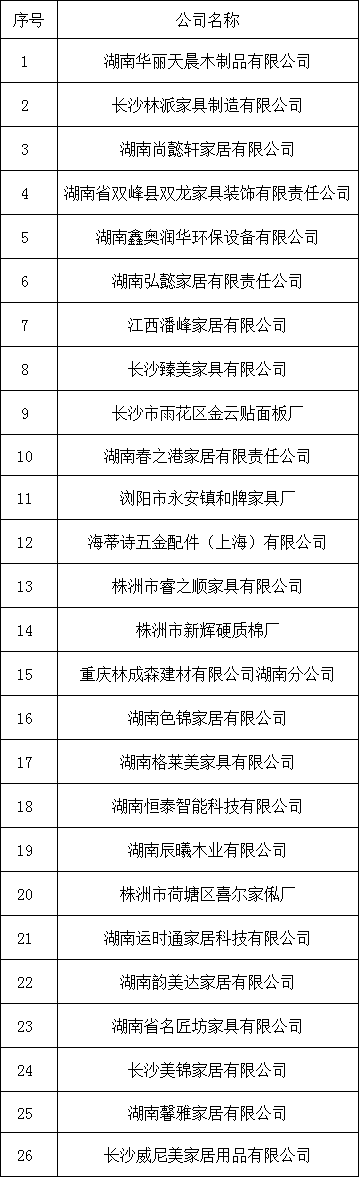 湖南省家具行業協會,家具行業協會,家具行業