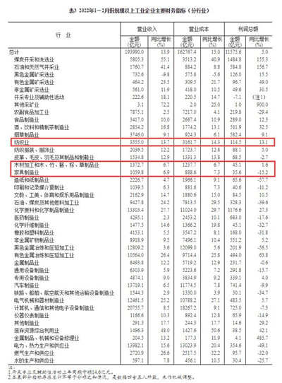 湖南省家具行業協會,家具行業協會,家具行業 湖南省家具行業協會,家具行業協會,家具行業