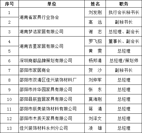 湖南省家具行業協會,家具行業協會,家具行業 湖南省家具行業協會,家具行業協會,家具行業