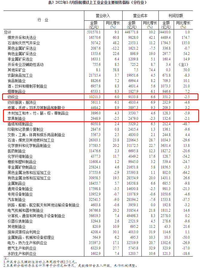湖南省家具行業協會,家具行業協會,家具行業
