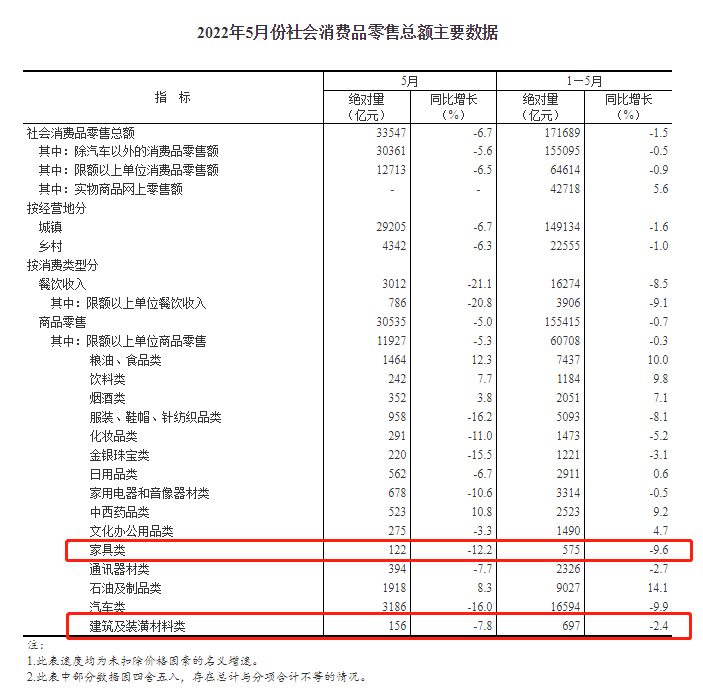 湖南省家具行業(yè)協(xié)會,家具行業(yè)協(xié)會,家具行業(yè)
