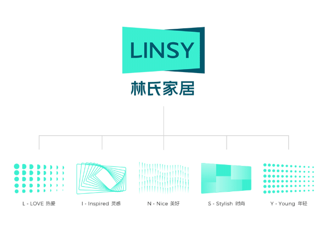 湖南省家具行業協會,家具行業協會,家具行業 湖南省家具行業協會,家具行業協會,家具行業