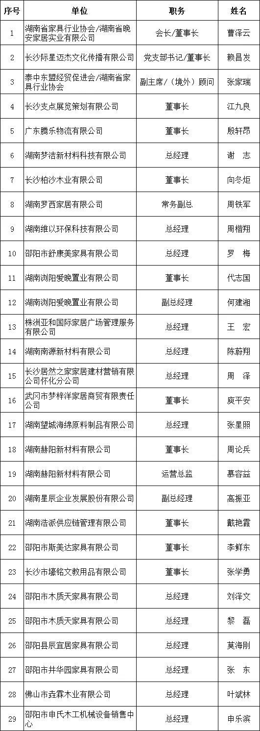 湖南省家具行業協會,家具行業協會,家具行業 湖南省家具行業協會,家具行業協會,家具行業