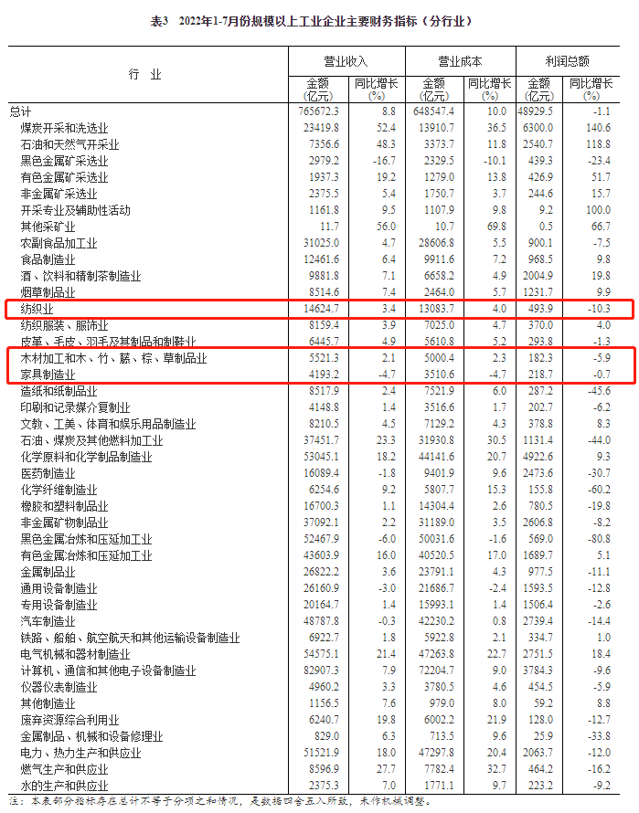 湖南省家具行業協會,家具行業協會,家具行業