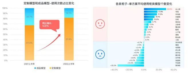 湖南省家具行業協會,家具行業協會,家具行業