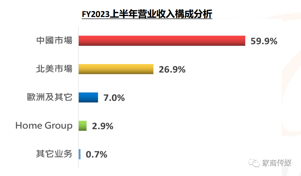 湖南省家具行業(yè)協(xié)會,家具行業(yè)協(xié)會,家具行業(yè) 湖南省家具行業(yè)協(xié)會,家具行業(yè)協(xié)會,家具行業(yè)