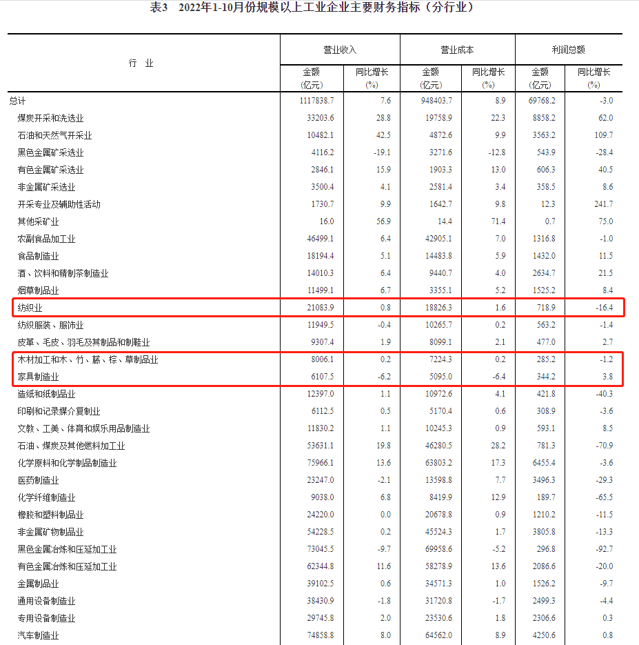 湖南省家具行業協會,家具行業協會,家具行業 湖南省家具行業協會,家具行業協會,家具行業