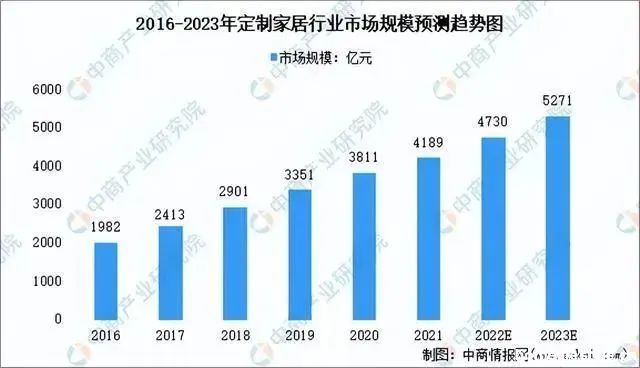 湖南省家具行業(yè)協(xié)會,家具行業(yè)協(xié)會,家具行業(yè)
