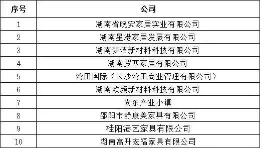 湖南省家具行業協會,家具行業協會,家具行業