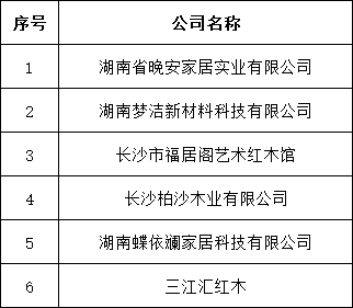 湖南省家具行業協會,家具行業協會,家具行業