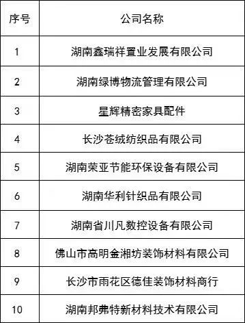 湖南省家具行業協會,家具行業協會,家具行業