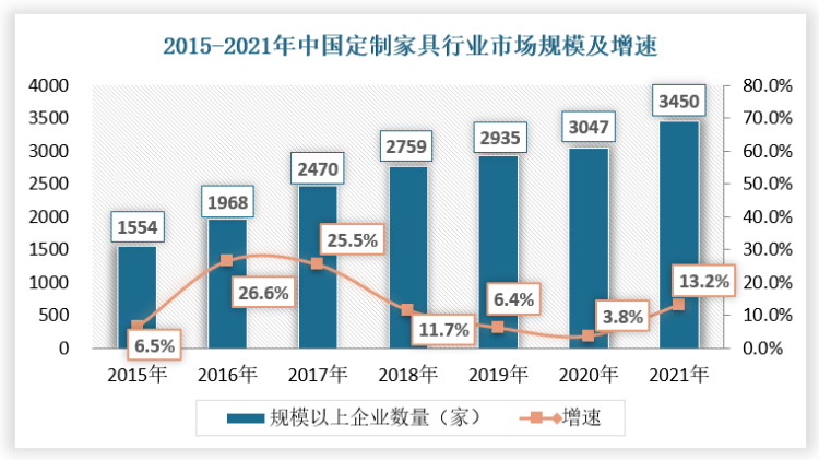 湖南省家具行業協會,家具行業協會,家具行業