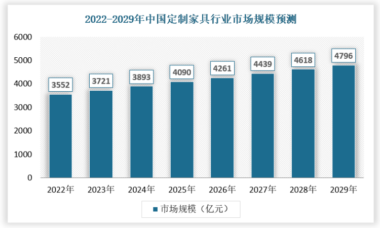 湖南省家具行業協會,家具行業協會,家具行業