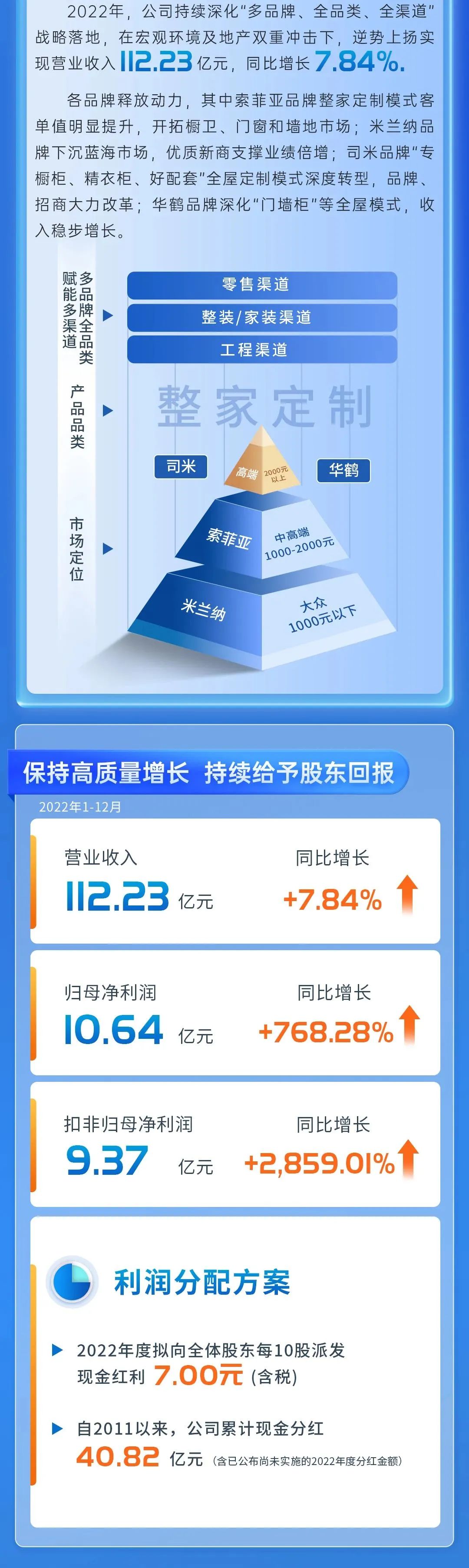 湖南省家具行業協會,家具行業協會,家具行業 湖南省家具行業協會,家具行業協會,家具行業