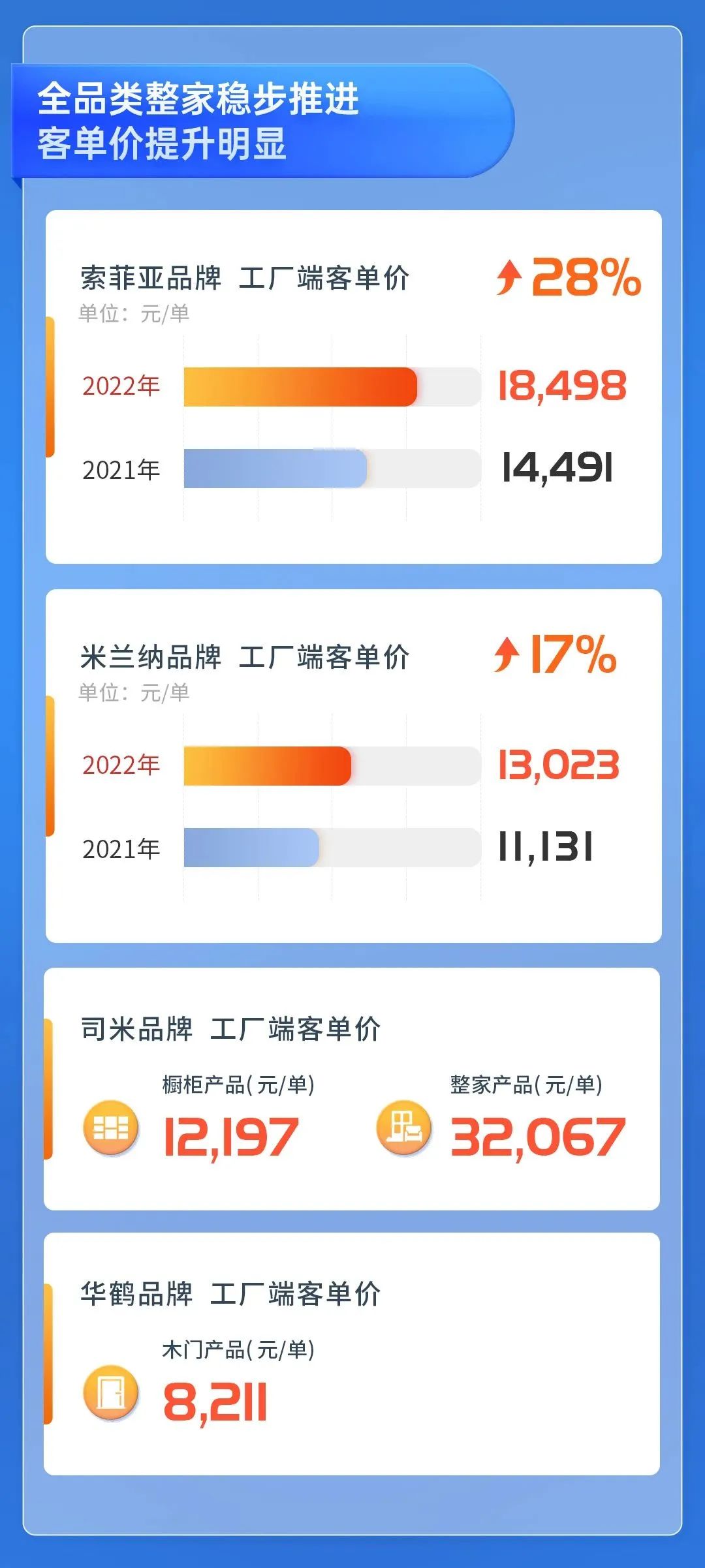 湖南省家具行業協會,家具行業協會,家具行業 湖南省家具行業協會,家具行業協會,家具行業
