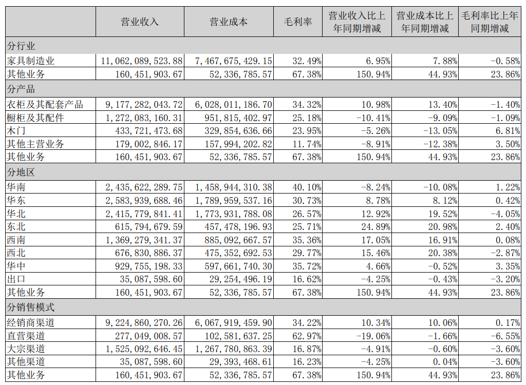 湖南省家具行業協會,家具行業協會,家具行業