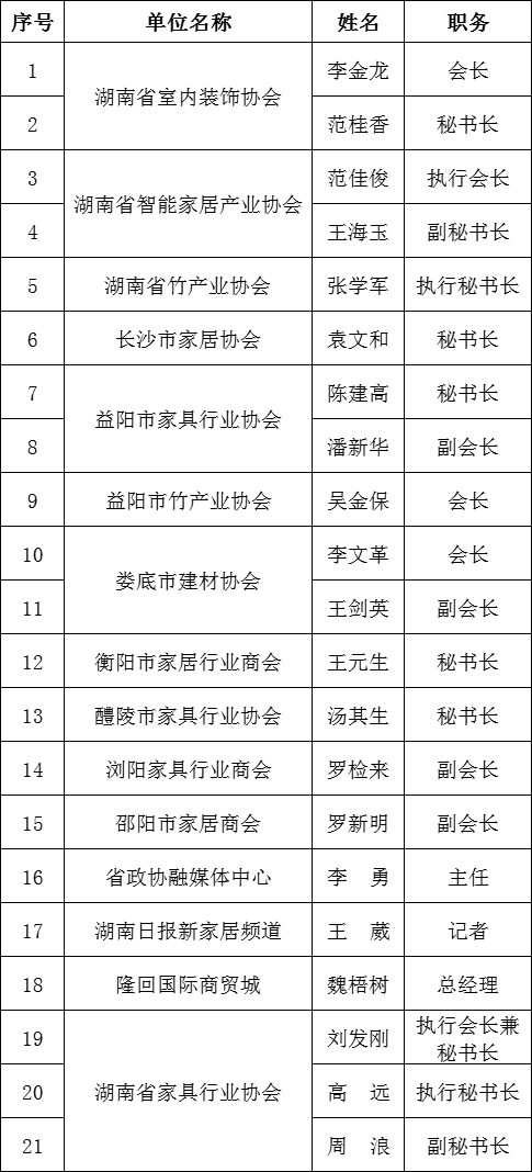 湖南省家具行業(yè)協(xié)會,家具行業(yè)協(xié)會,家具行業(yè)