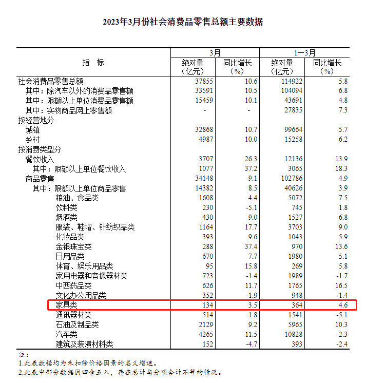 湖南省家具行業協會,家具行業協會,家具行業 湖南省家具行業協會,家具行業協會,家具行業