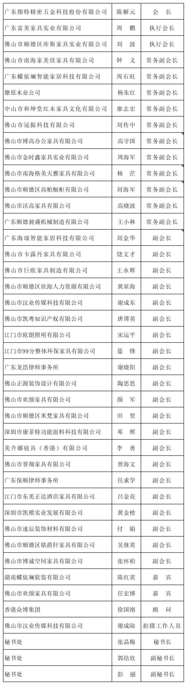 湖南省家具行業(yè)協(xié)會,家具行業(yè)協(xié)會,家具行業(yè)