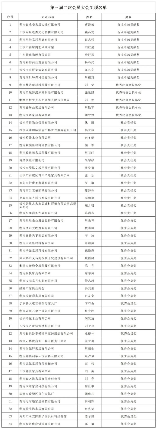 湖南省家具行業(yè)協(xié)會,家具行業(yè)協(xié)會,家具行業(yè) 湖南省家具行業(yè)協(xié)會,家具行業(yè)協(xié)會,家具行業(yè)